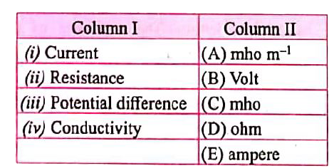 Match the following quantities given in column I and II.