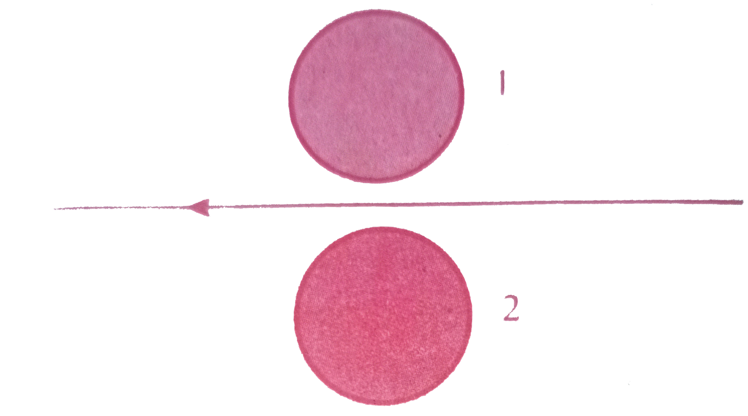 Using Lenz's law, predict the direction of induced current in conducting rings 1 and 2 when current in the wire is steadily decreasing.