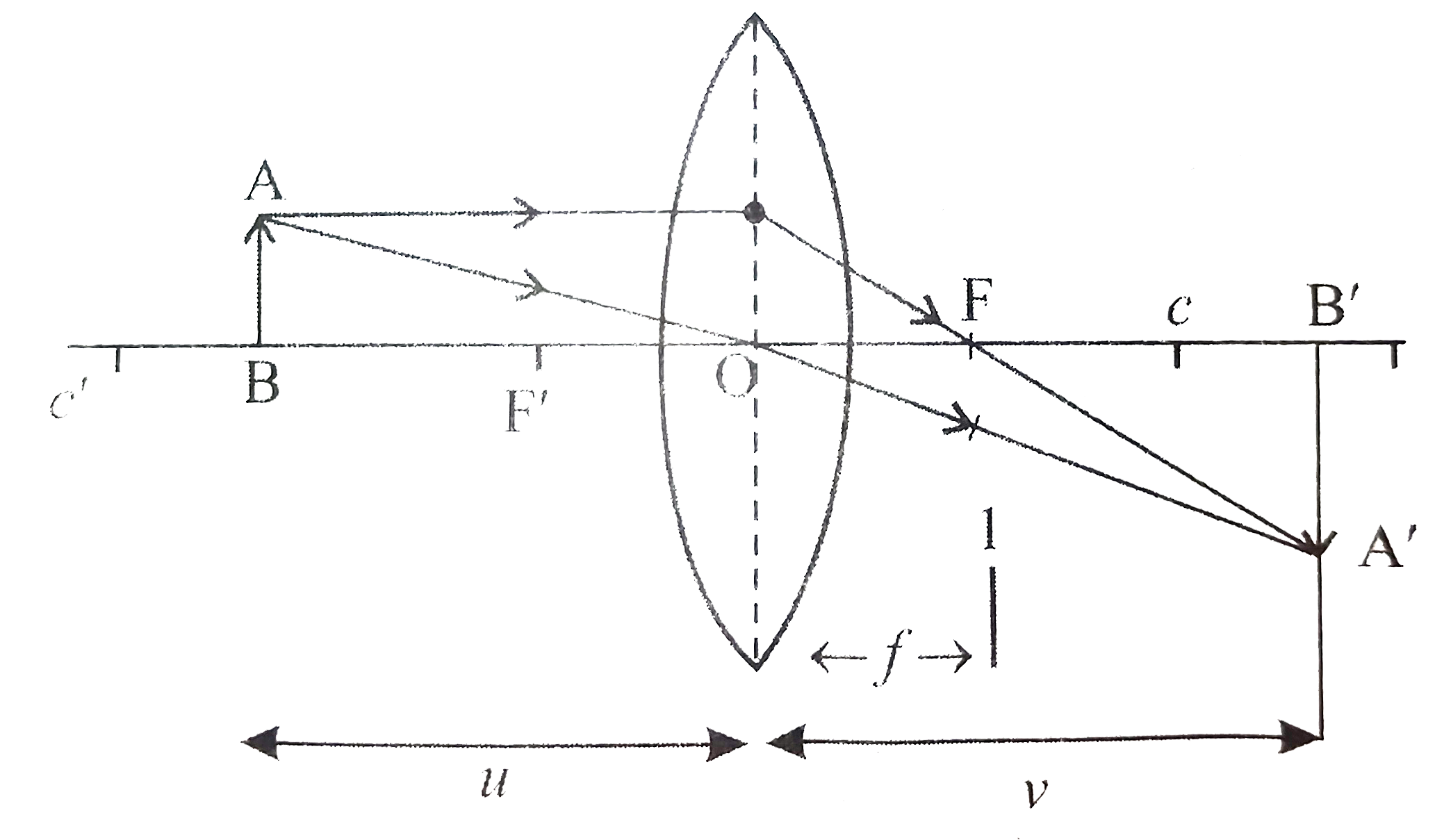 Obtain the equation for lateral magnification for thin lens.