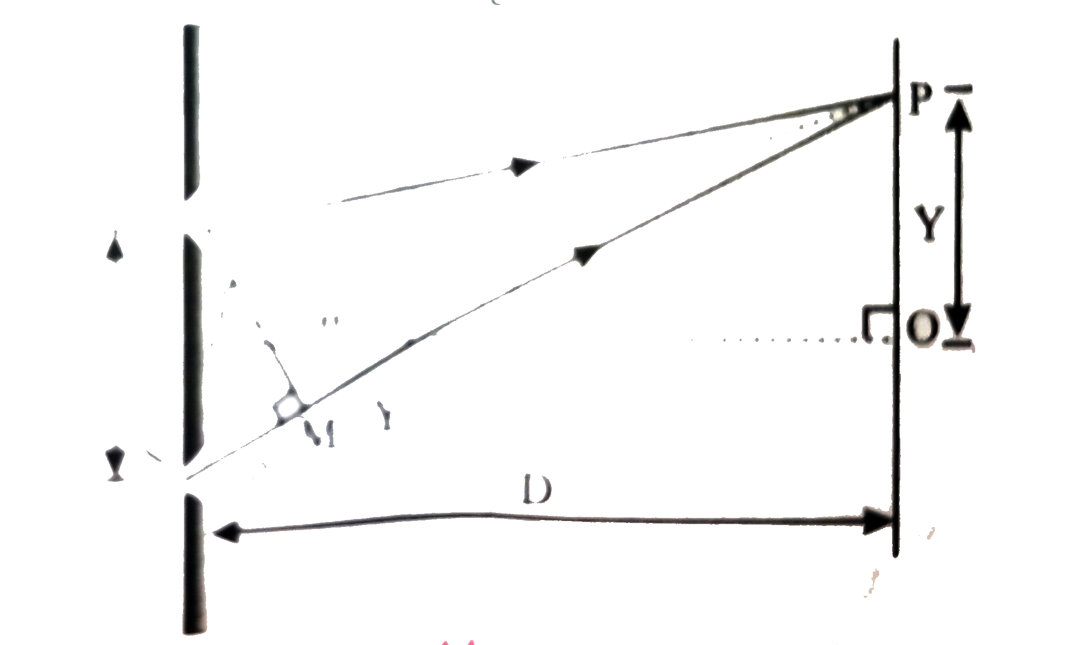 Explain the young s double slit experimental setup and obtain the equa
