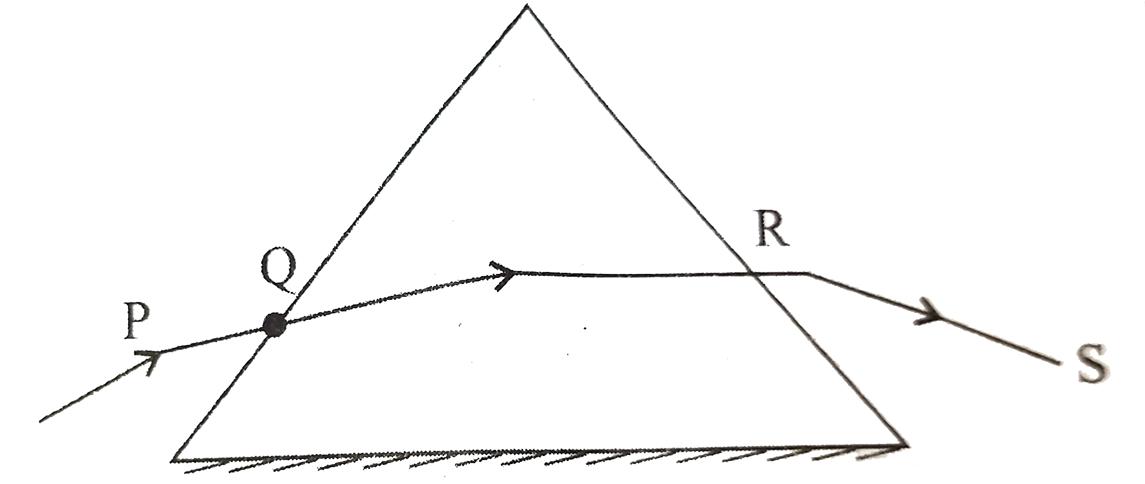 An equilateral prism is placed on a horizontal surface. A ray PQ is incident onto it. For minimum deviation: