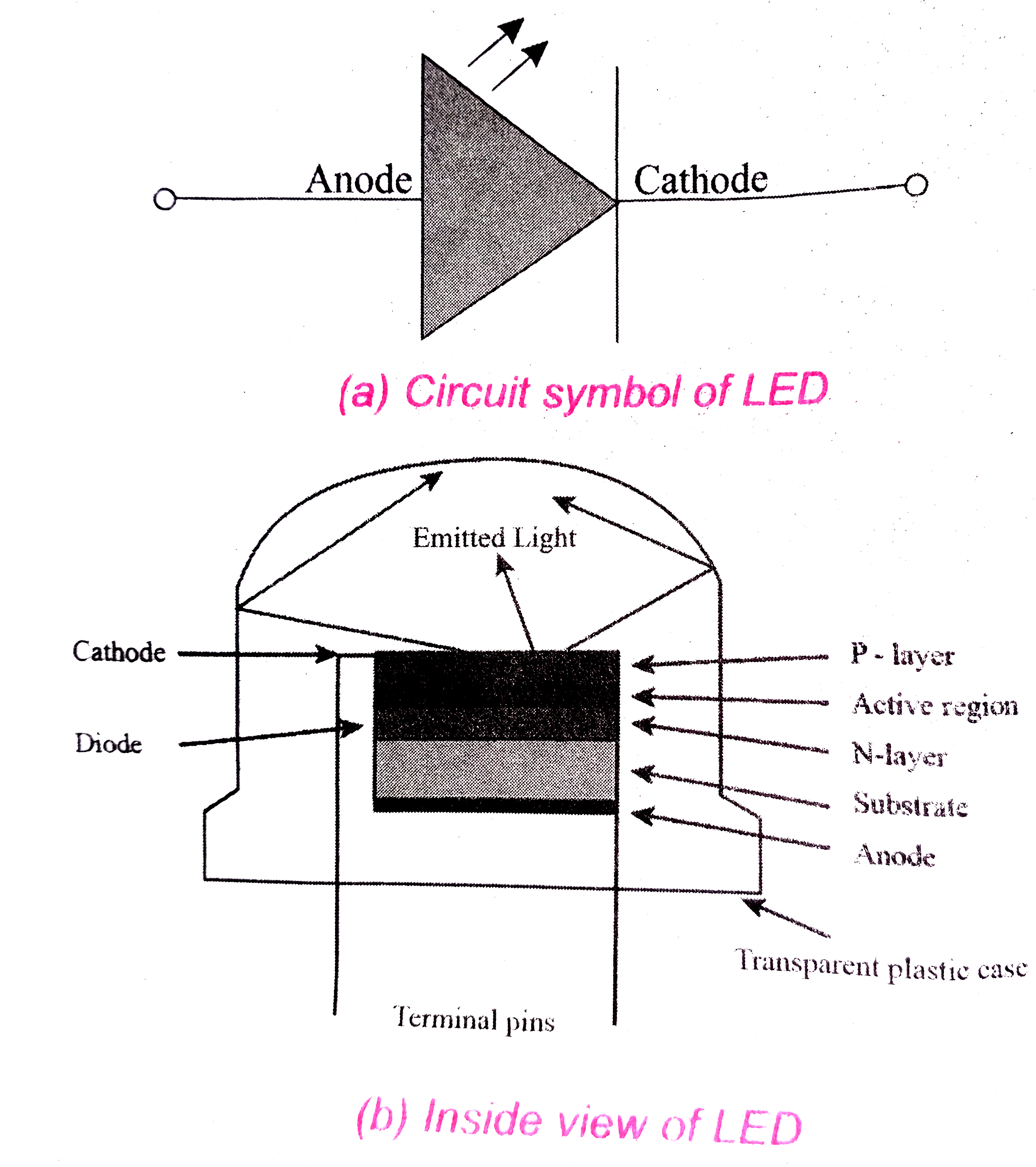 Incandescent Light Bulb LED Lamp Lightemitting Diode PNG 512x512px  Light Area Black And White Diagram