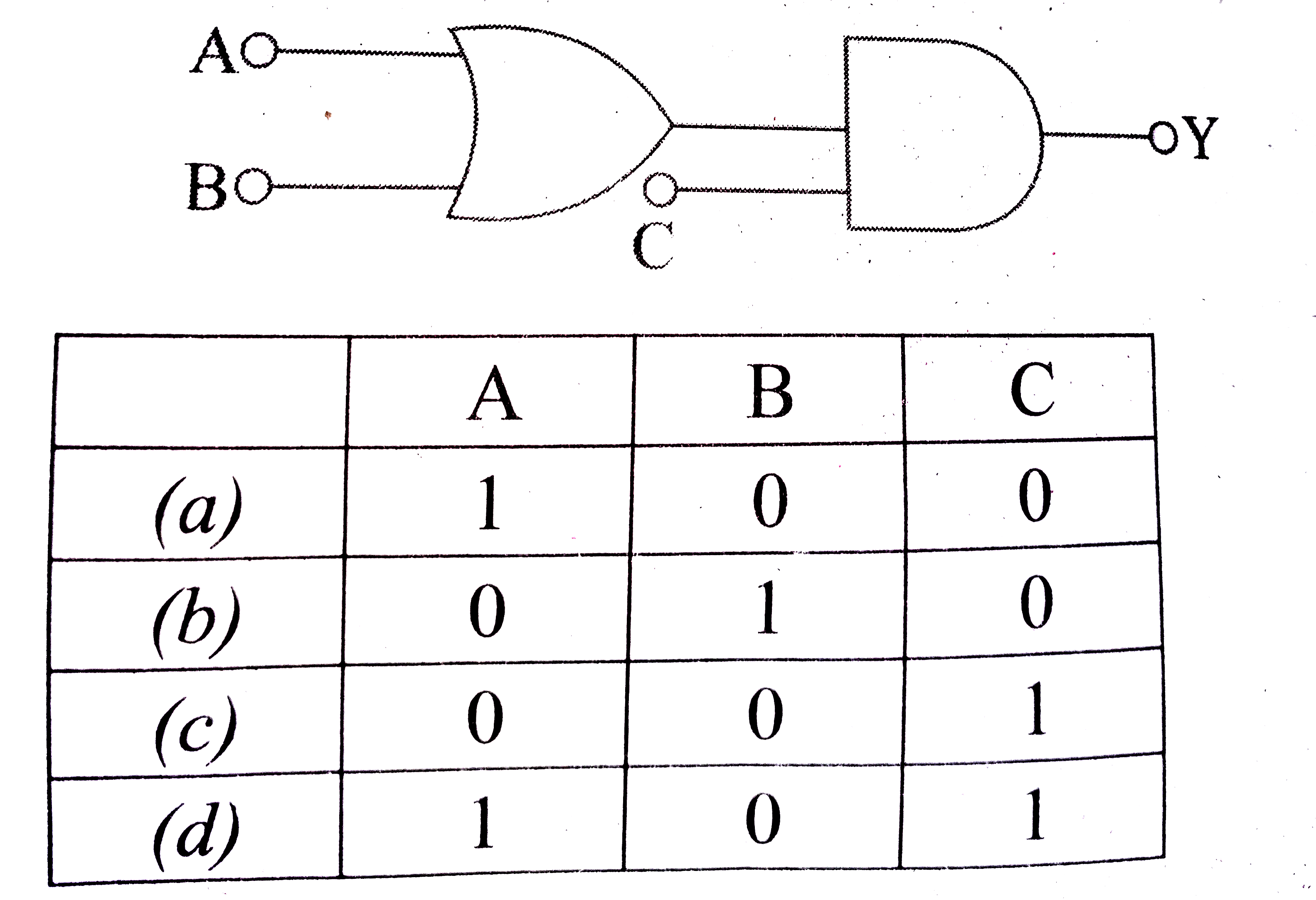 To get an input y=1 from the circuit shown below the input must be