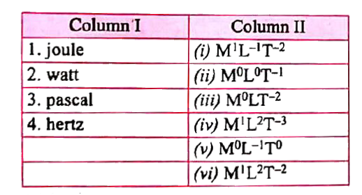 Match the following units given in the column I with dimesnions in the column II.