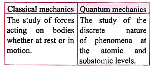 What Is Classical Mechanics?