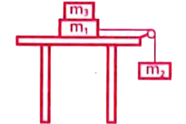 Two masses m(1)  and m(2) are connected with a string passing  over a frictionless pulley fixed at the corner  of the table as shown in the the coefficent of static friction of mass m(1) with  the table is mu(s)  calculate the minium mass m(3) that may be placed on m(1)  to prevent it from sliding check if m(1)=15  kg m(2)=10kg , mm(3)=25 and mu(s)=0.2