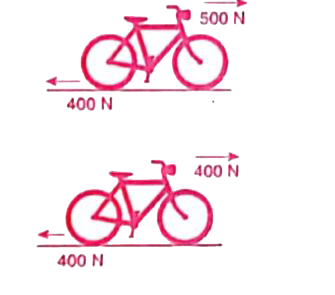Calculate the acceleration of the bicycle of mass 25 kg as