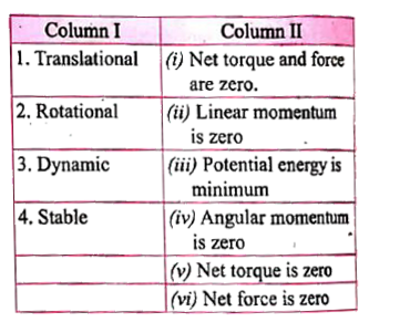 Different types of equilibrium are given in column I. Match the types given in column I with conditions given in column II.