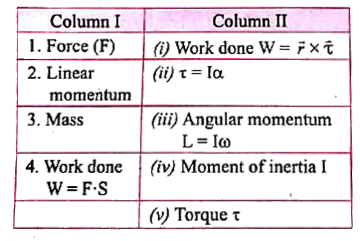 The physical quantities related to linear motion and the physical quantities related to angular motioin are given in column I and column II respectively.   Match the physical quantities in both column.