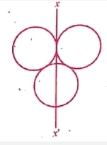 Adjoining diagram has three disc, inwhcih each has mass M and radius R. Find the moment of inertia of this system about axis xx'.