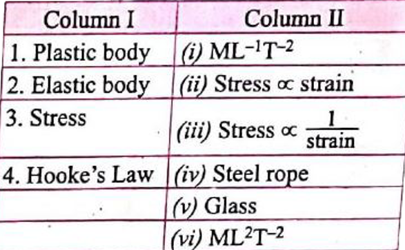 Match the physical quantities given in coumn I and column II.
