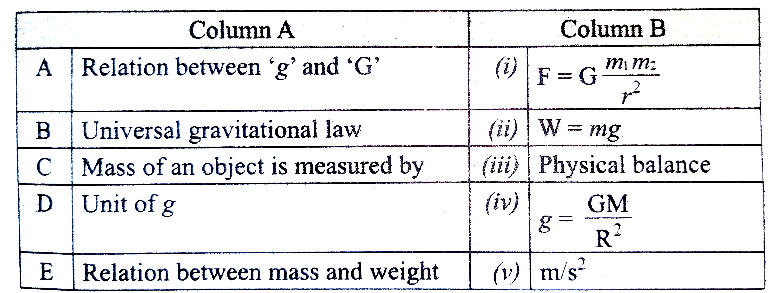 Match The Column A With Column B