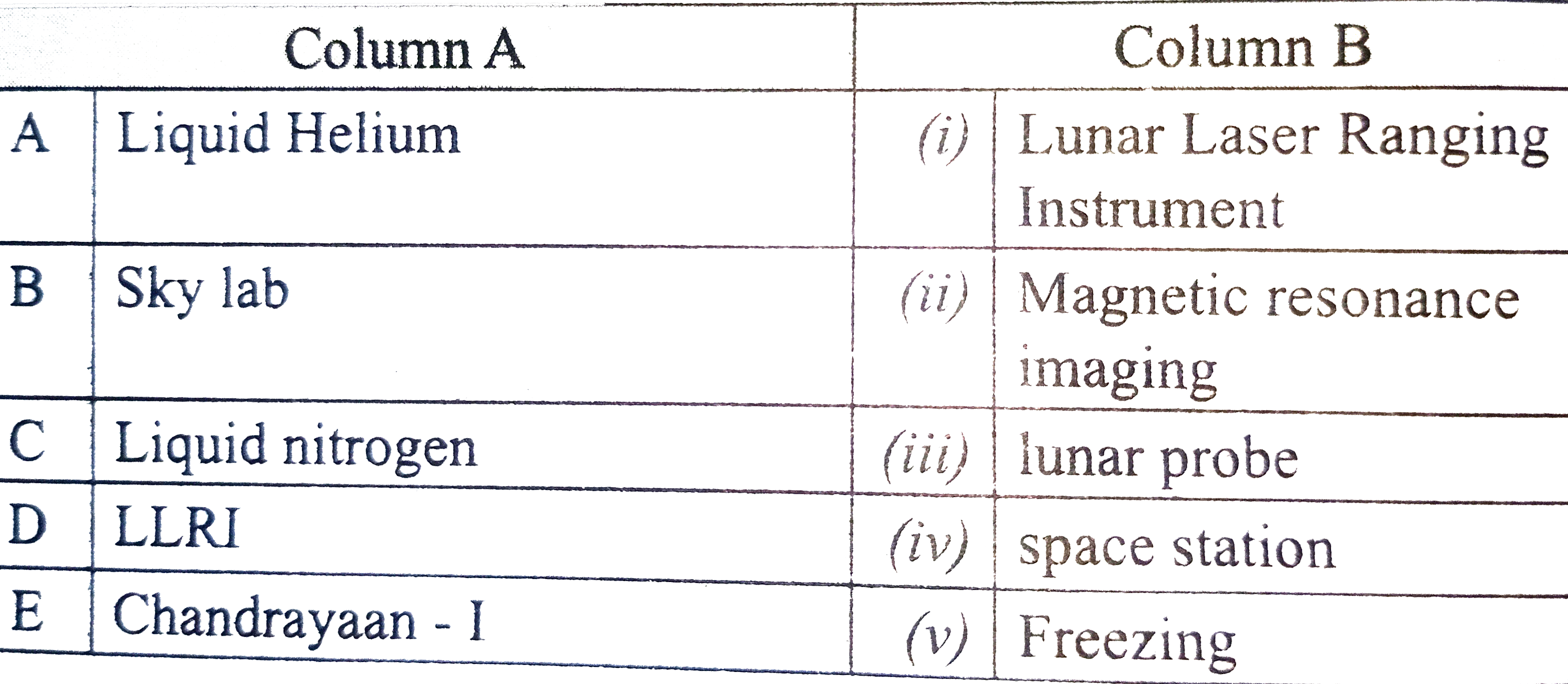 Match the column A with column B