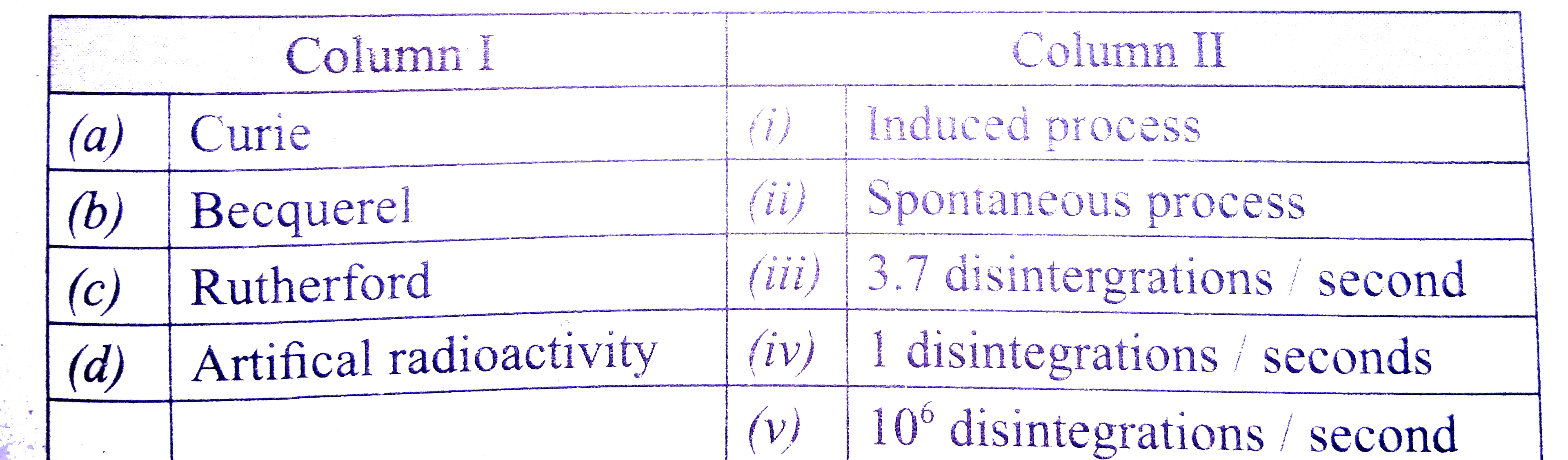 Doubt solutions maths science cbse ncert iit jee neet