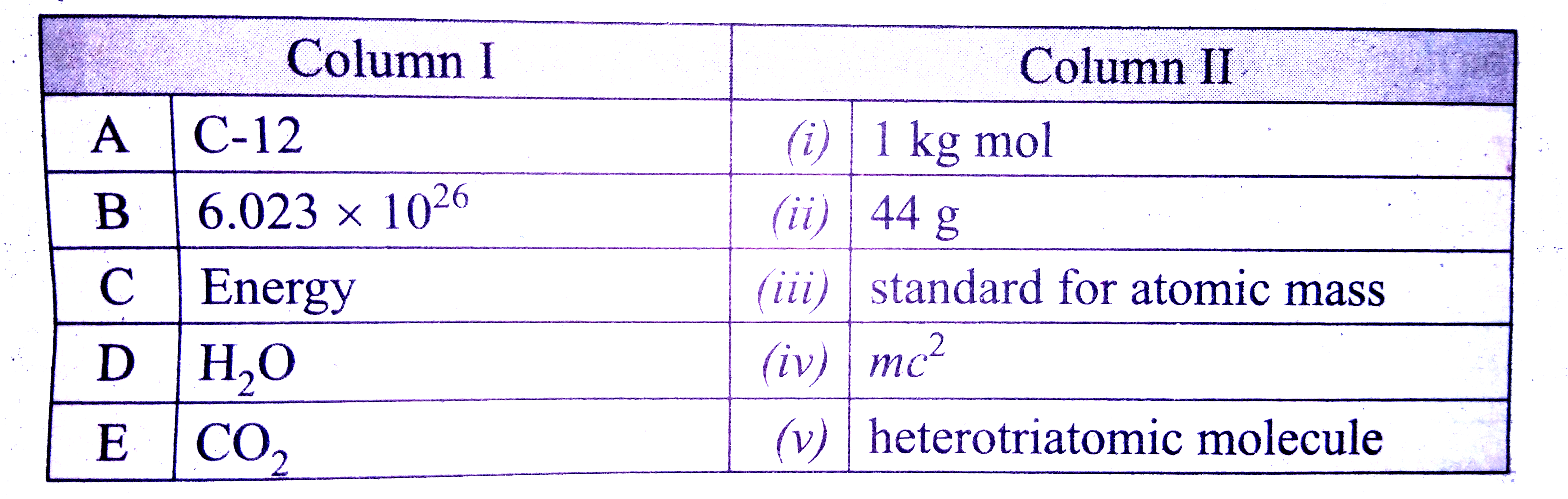 Match the column I with column II.