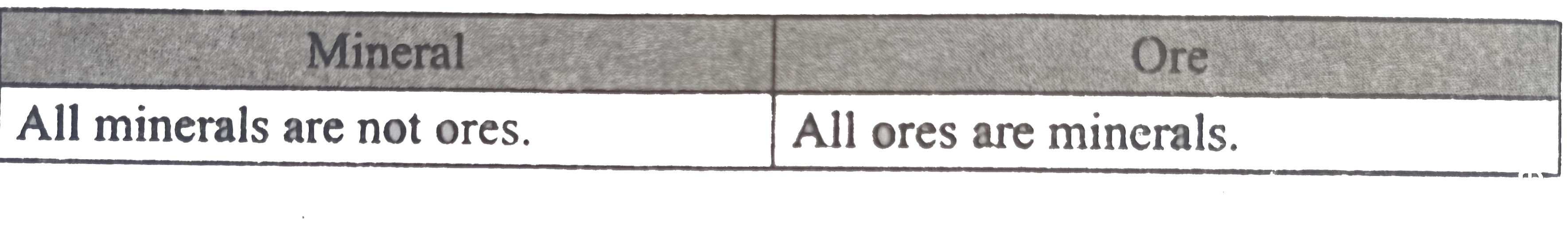 Write The Difference Between A Mineral And A Ore.