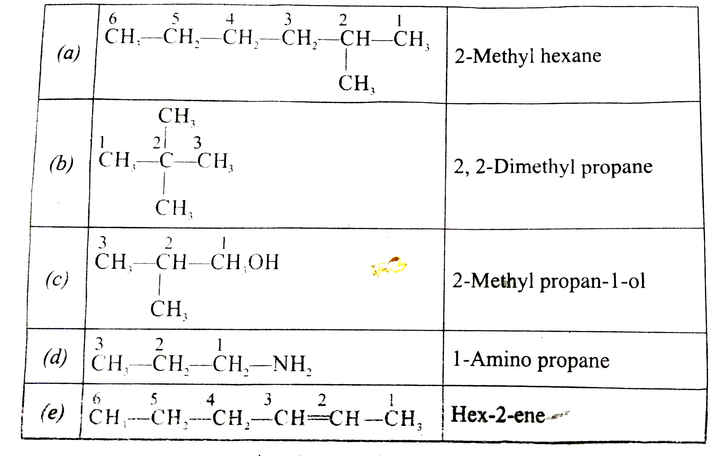 Write The Iupac Name Of The Following Compounds 9416