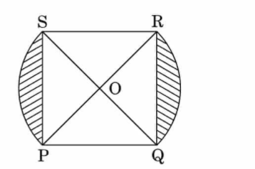 In the following figure, PQRS is square lawn with side PQ = 42 metres. Two circular
flower beds are there on the sides PS and QR with centre at O, the intersections of its
diagonals. Find the total area of the two flower beds (shaded parts).