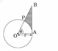 In the given figure, is shown a sector OAP of a circle with centre 0, containing  / theta. AB is perpendicular to the radius OA and meets OP produced at B. Prove that the perimeter of shaded region is r[tan theta + sec theta + pi theta/180 - 1]