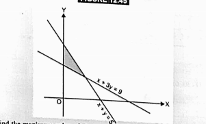 The feasible region for an LPP is show shaded in the figure 12.45 find the minimum value of the objective function Z=11x+7y.