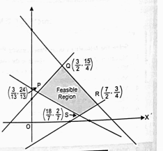 The feasible region for an LPP is shown shaded in the figure 12.47. Determine the maximum and minimum values of Z=x+2y.