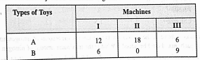 A manufacture make two types of toys A and B. three machines are needed for this purpose and the time required for each toy on the machines is given below:  Each machine is available for a maximum of 6 hours per day. if hte profit on each type A is Rs.7.50 and that on each toy of type B is Rs.5. show that 15 toys of type A and 30 of type B should be manufactured in a day to get maximum profit.