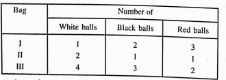 Three bags contains a balls as shown in the following table:  A bag is selected at random and two balls are drawn. They happen to the white and red. What is the probability that they come from the third bag.