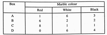 Suppose we have four boxes A,B,C and D containing coloured marbles as given below:  One of the boxes has been selected at random and a single marbles is drawn from it. If the marbles is red, what is the probability that it was drawn from box A? box B? box C?