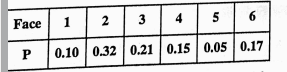 For a biased dice, the probabilities of the different faces to turn up are  the dice is tossed and it is told that either the face 1 or face 2 has shows up, then the probability that it is face 1 is