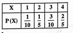 For the following probability distribution  E(X^2) is equal to