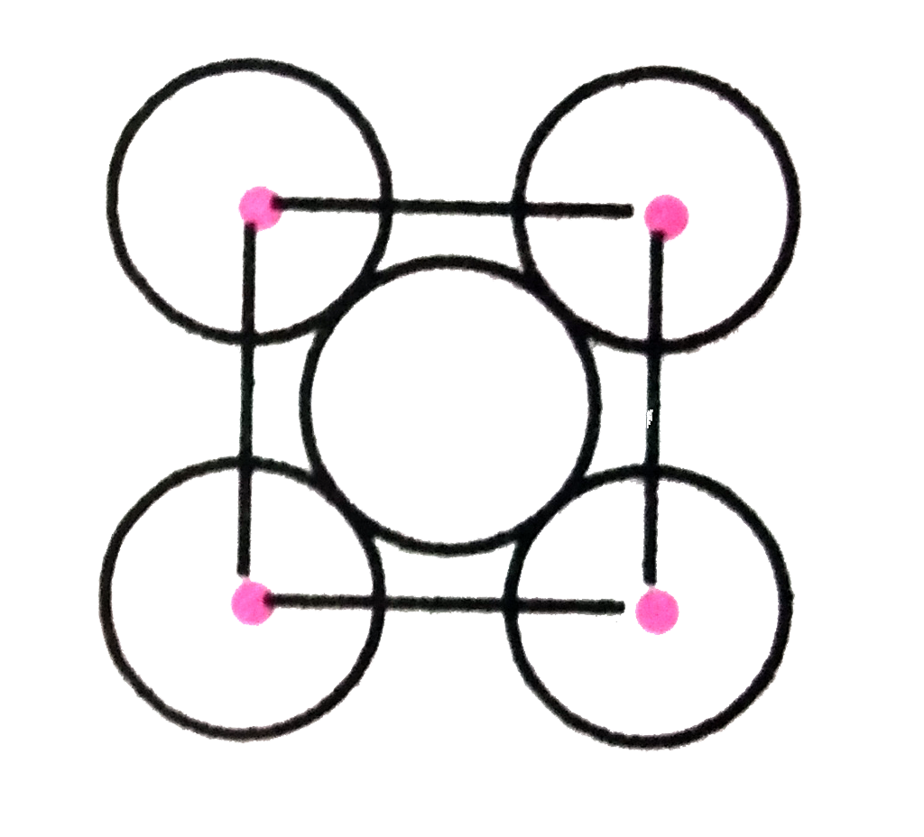 The packing efficiency of the two-dimensional square unit cell