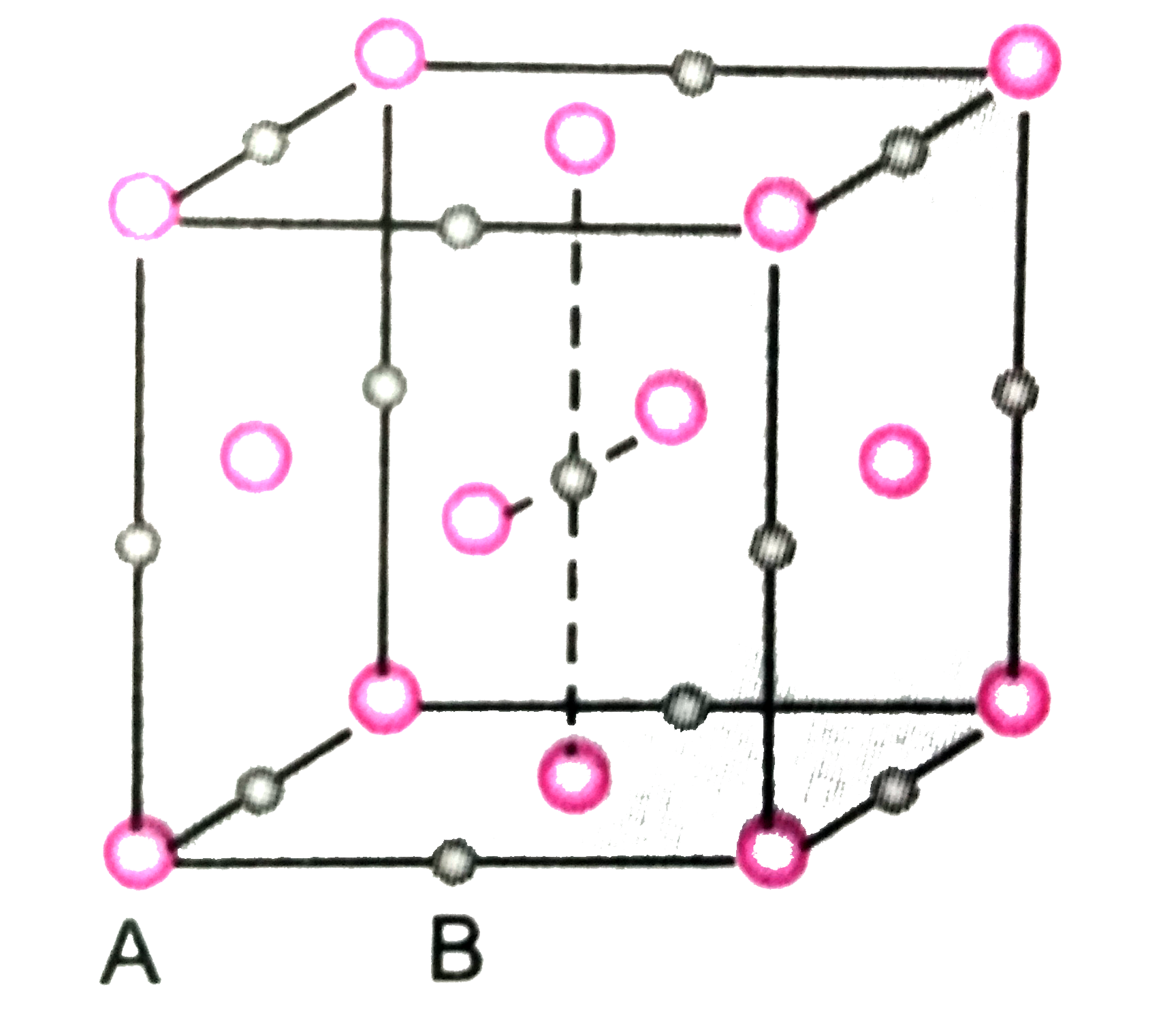 For a solid with the adjoining structure, the coordination number of the points A and B respectively are