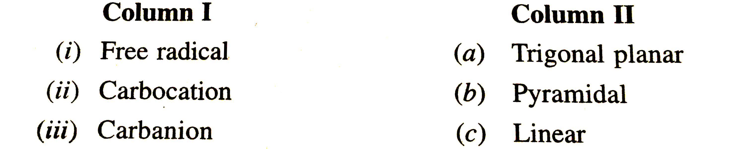 Match the intermediates given in Column I with their probable structure in Column II.