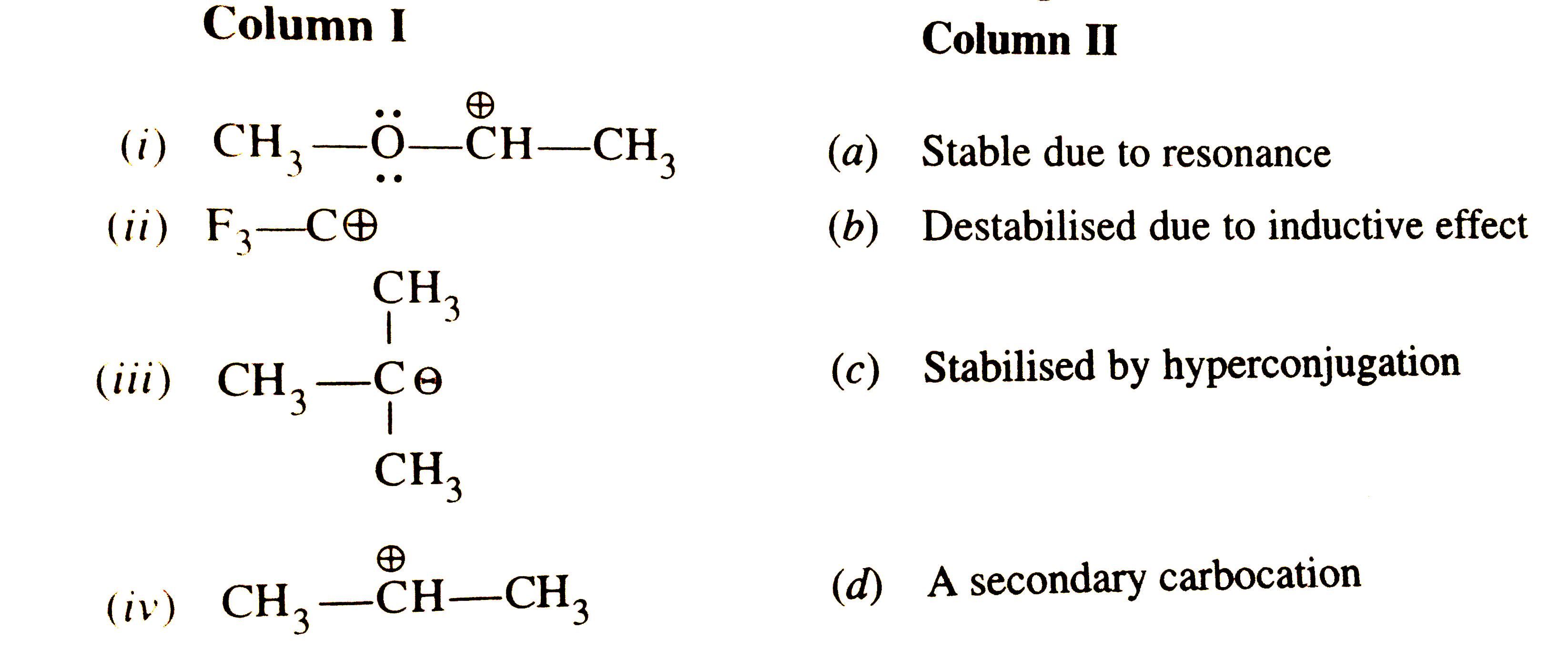 Match the ions given Column I with their nature in Column II.