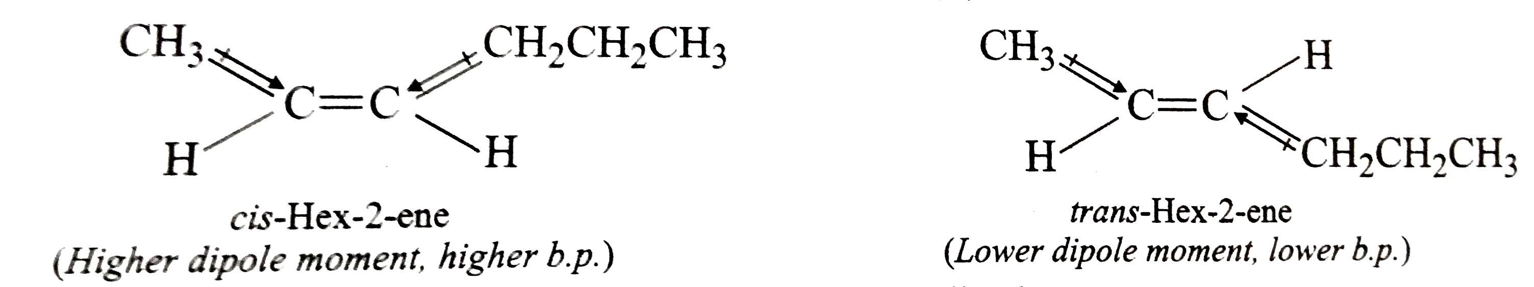 Draw the cis and trans structures of hex2ene. Which isomer will have