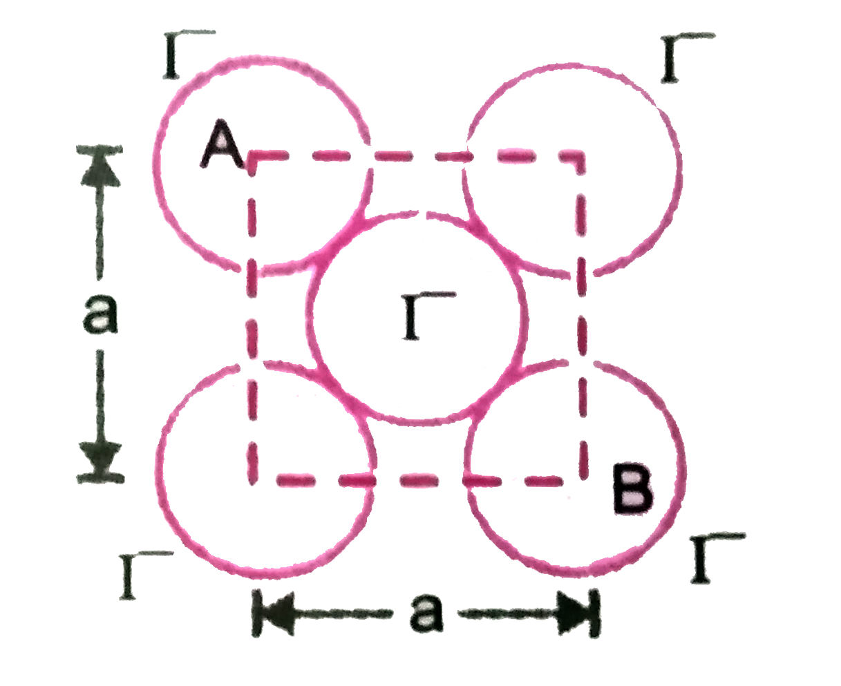 Lithium iodide crystal has a face - centred cubic unit cell. If the edge length of the unit cell is 620 pm, determine the ionic radius of  I^(-) ion.