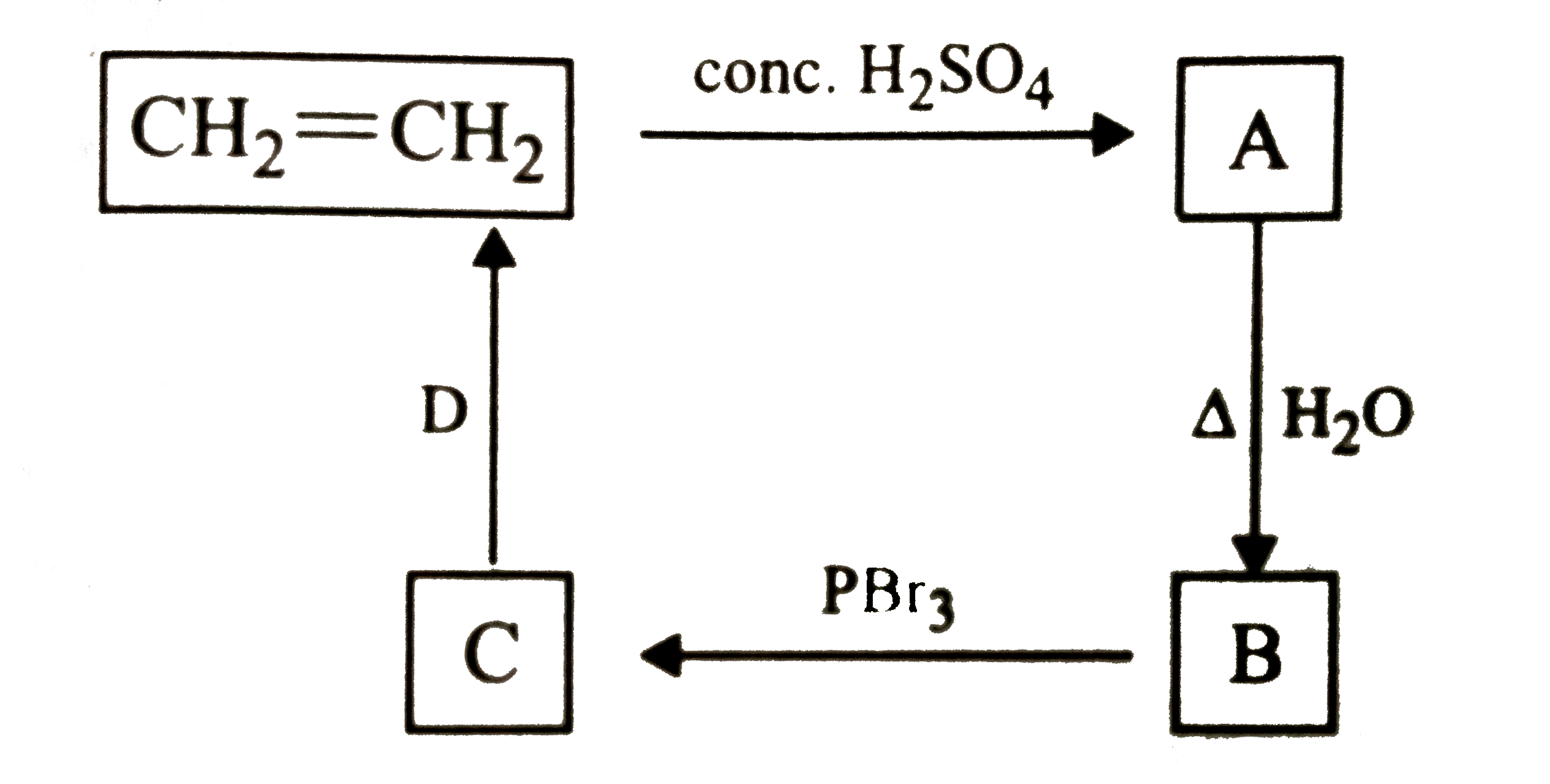 Identify B and D in the following sequence of reactions: