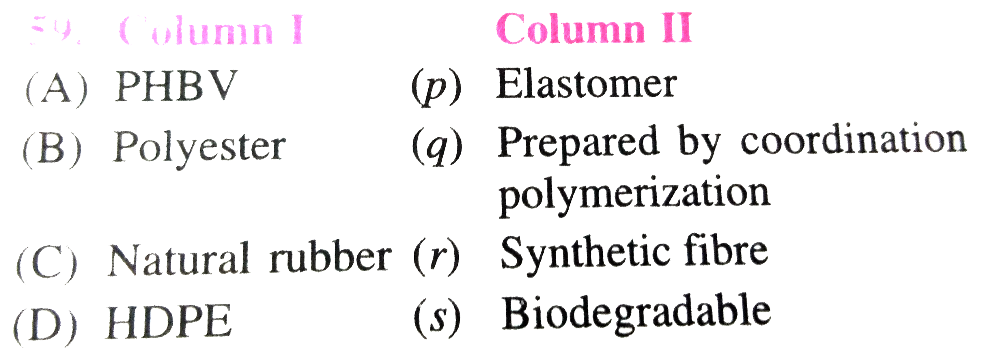 Match the entries of Column I with appropriate entries of Column II and choose the correct option out of the four options (a),(b),(c),(d) given at the end of each question.