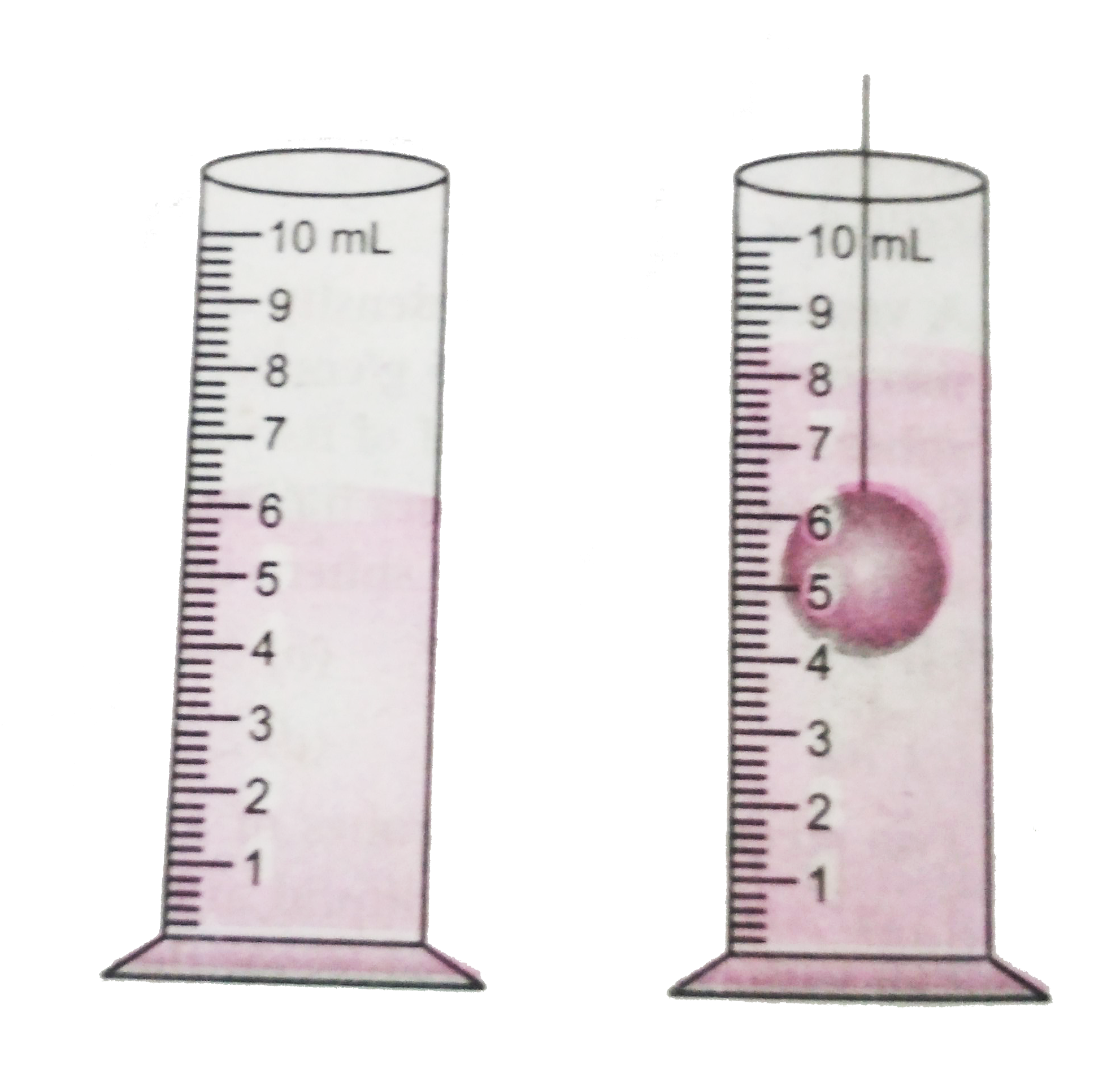 Find the least count of the measuring cylinder used and the volume of the sphere in the set-up shown in fig.