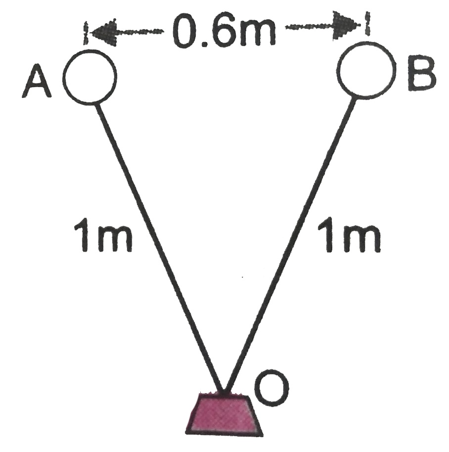 Two identical helium filled ballons A and B fastended to a weight of 5 gram by threads float in equilibrium as shown in fig. Calculate the charge on each ballon, assuming that they  carry equal charges.