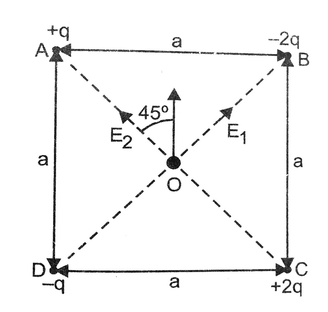 What are the magnitude and direction of the electric field at center of the square in Fig, if q = 1.0xx10^(-8) C and  a = 5.0 cm ?