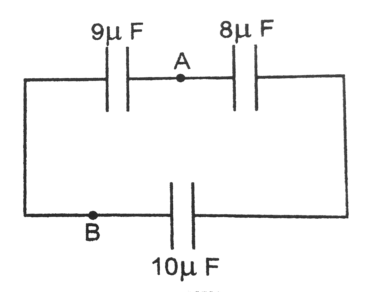 Calculate the equuivalent capacitances between the points  A and B in the combination shown in Fig.