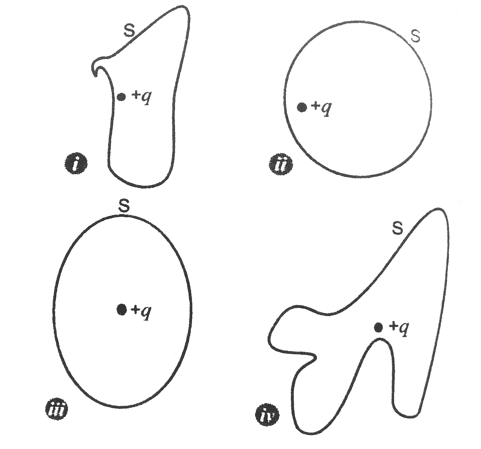 The electric flux through the surface