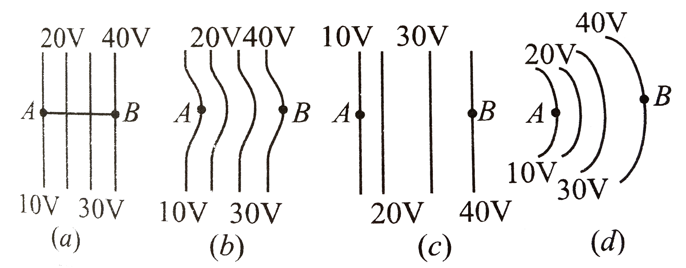 The diagrams below show region of equipotentials.