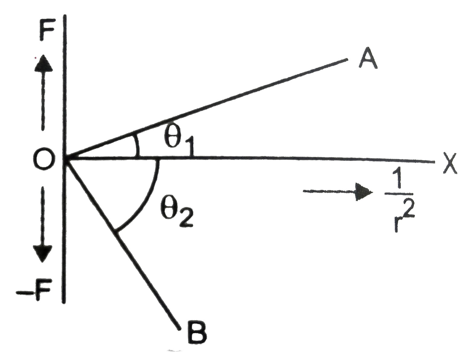 Plot A Graph Showing The Variation Of Coulomb Force F Versus