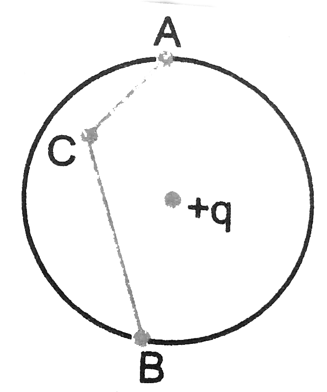 संलग्न चित्र 2.75 में एक आवेश + q, वृत्त के केन्द्र पर रखा है। एक अन्य आवेश + q' को  वृत्त की परिधि पर A से B तक ले जाने में कितना कार्य करना पड़ेगा ?