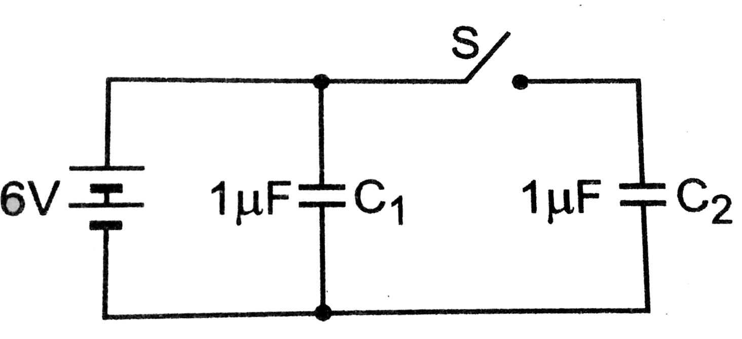 Fig, shows two  indentical capacitors C(1) and C(2) each of 1 muF capacitance connected to a battery of 6V. Inditally, swich S is closed. After some time, the swich S is left open  and dielectric slabs of K = 3 are inserted  to filll completely the space  between  the plates of two  capacitors . How will (i) the charge  and (ii) potential difference  between the plates of the capacitors be affected after the slabs are inserted ?