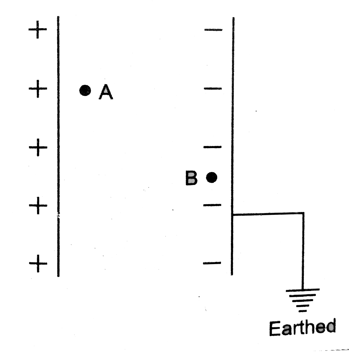 In a parallel plate capacitor shown in Fig, the potential difference of 100V is maintained  between  the plates. If distances  between  the plaes is 5mm, what will be the  electric field at points A and B ?