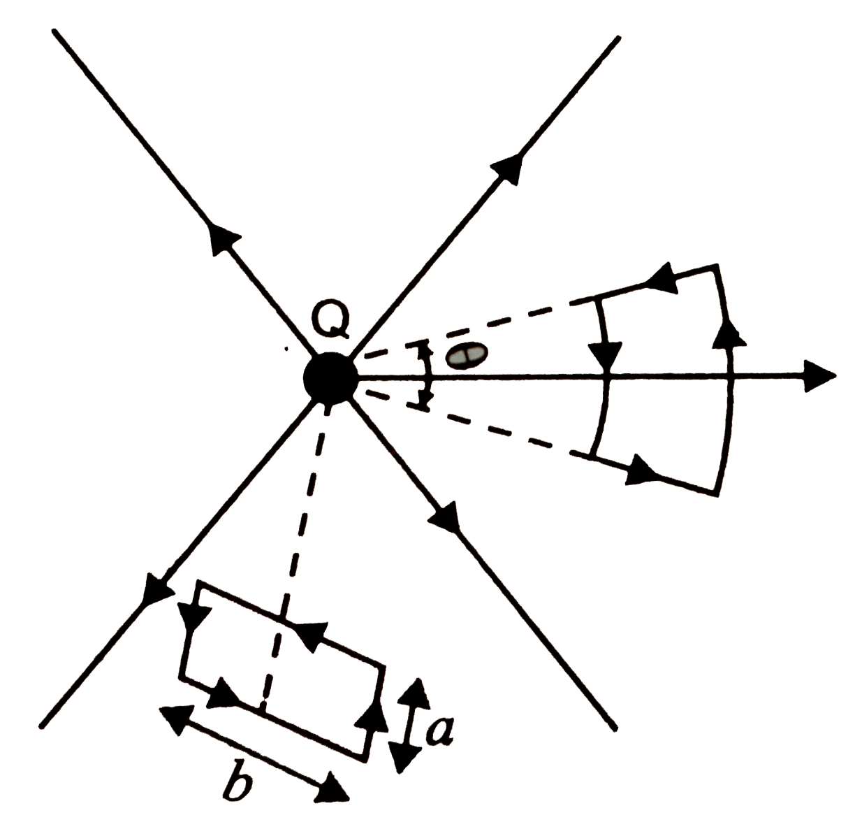 A test charge q is made to  move in the electric field of a point  charge Q along two different  closed  paths. Fig. First  path has sections along and perpendicular  loop of the same area as the first loop. How does the work done compare in the two cases?