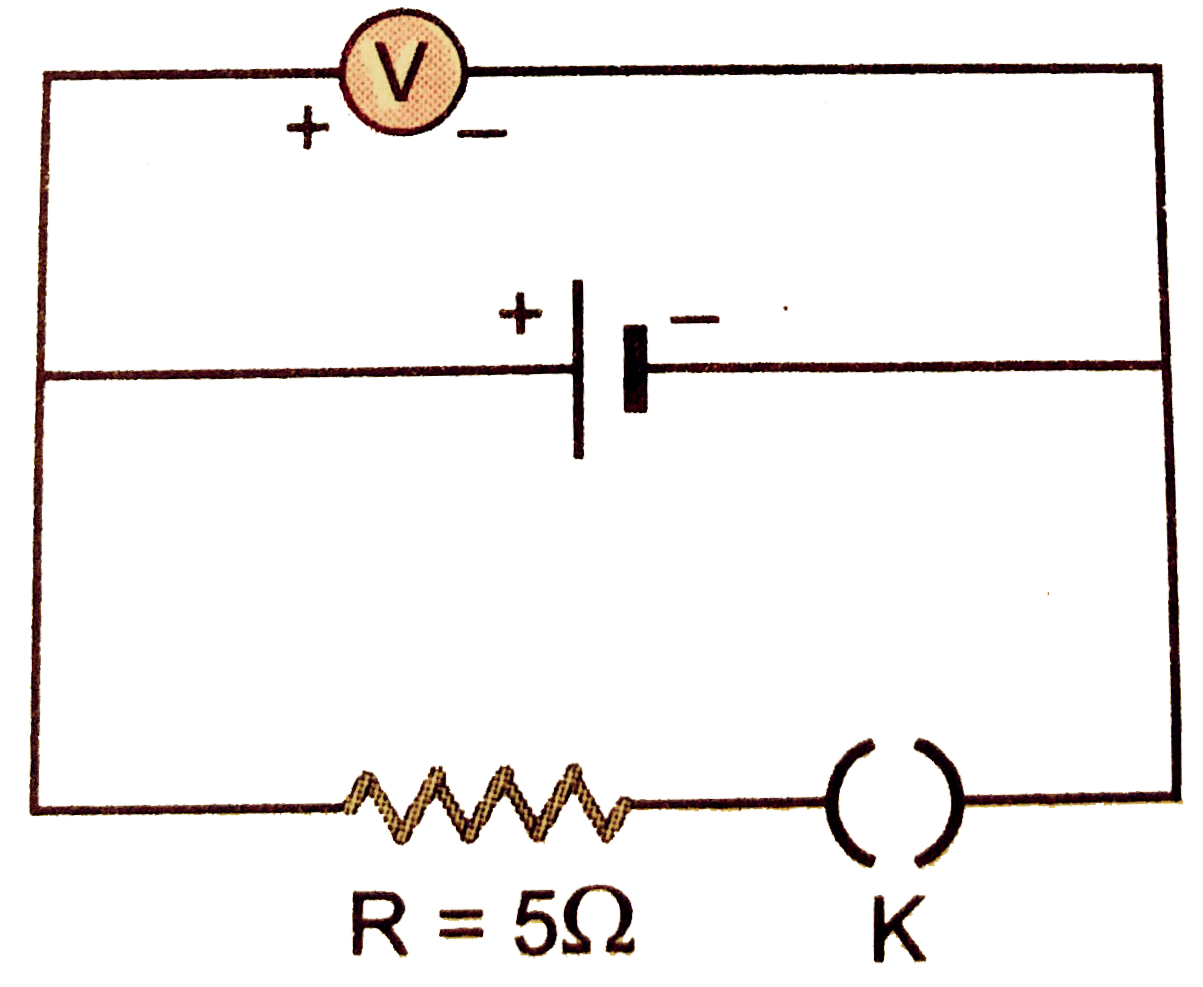 The reading on a high resistance voltmeter. When a cell is connected across it is 2.2 V. When the terminals of the cell are connected to a resistance of 5 Omega the voltmeter reading drop to 1.8 V. Find the internal resistance of the cell.